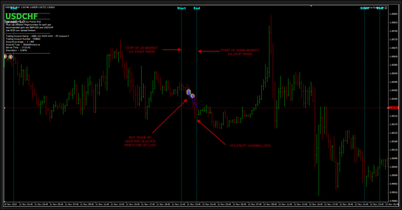 adaptive scalper