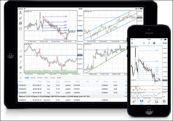 Forex Charts Android