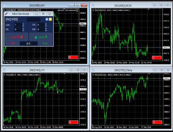 auto chartist