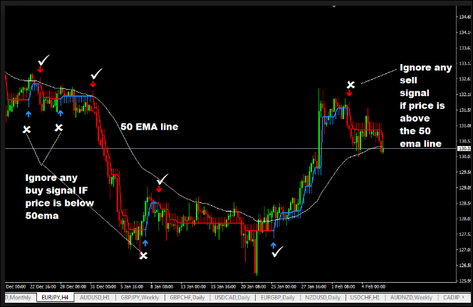 Download Indi MT4 Fs30