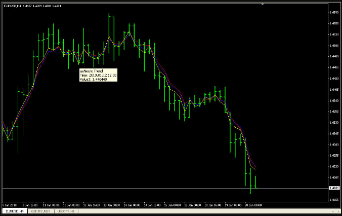 Download Indicator Neuroshell Free