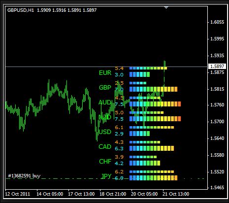 currency meter