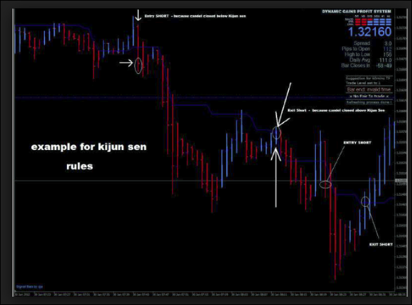 Dynamic Gains Indicator With Arrows