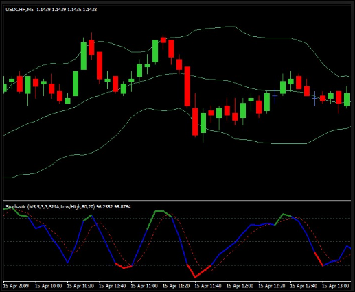 EA 10 Pips A Day Scalping Forex Strategy Ea Forex