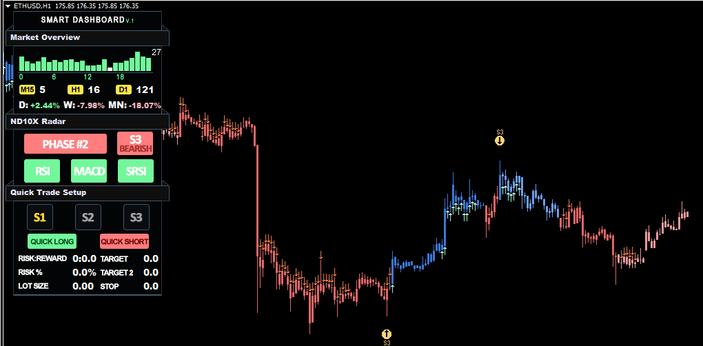 Nicola_Dashboard_ND10X_Chart