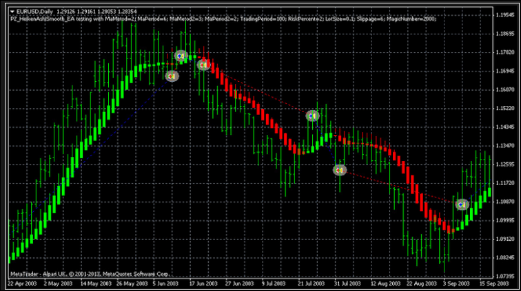 Download EA Hedging Martingale Scalper Mq4 Forex NN New Network in